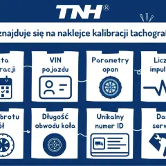 Naklejka kalibracji tachografu zawiera datę, VIN, parametry opon, impulsy, kąt obrotu kół, obwód koła, numer ID i dane serwisu. Przepisy dotyczące tachografów wymagają tych informacji.