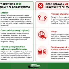 Pakiet mobilności: kiedy kierowca jest delegowany (kabotaż, cross-trade) a kiedy nie (przewozy bilateralne, tranzyt).