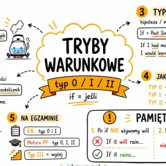 Materiały do nauki trybów warunkowych (typ 0, I, II) na egzamin z języka angielskiego.