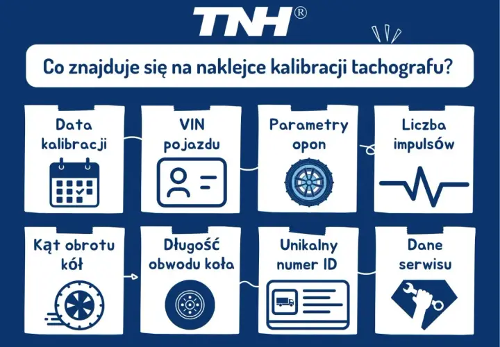 Naklejka kalibracji tachografu zawiera datę, VIN, parametry opon, impulsy, kąt obrotu kół, obwód koła, numer ID i dane serwisu. Przepisy dotyczące tachografów wymagają tych informacji.