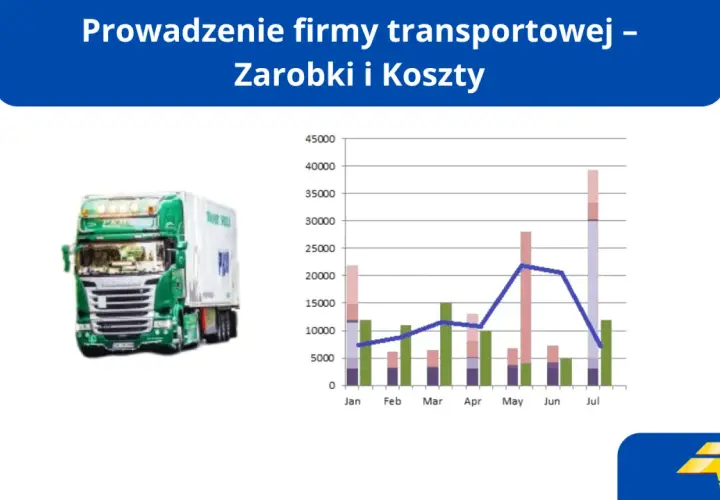 Wykres pokazuje, ile zarabia właściciel firmy transportowej, analizując dochody i koszty w poszczególnych miesiącach.
