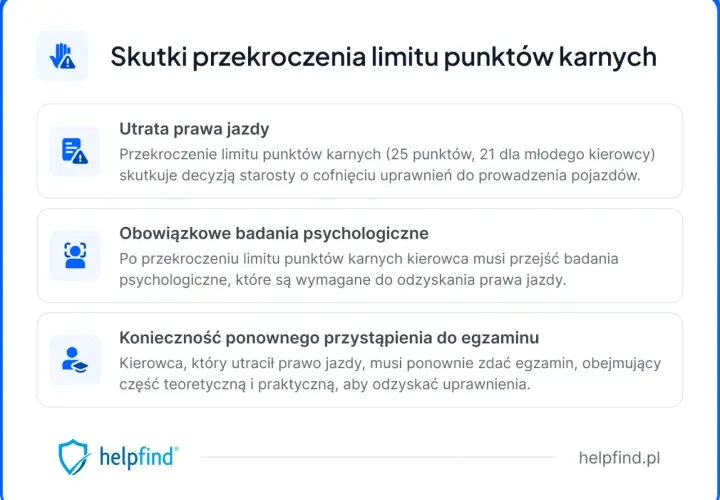 Przekroczenie limitu punktów karnych grozi utratą prawa jazdy, badaniami psychologicznymi i koniecznością ponownego zdania egzaminu. Dowiedz się, ile punktów karnych możesz mieć.