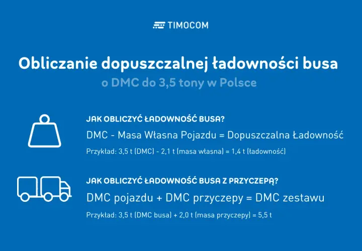 Obliczanie ładowności busa do 3,5 tony po kraju. Wyjaśnienie, jak obliczyć dopuszczalną ładowność pojazdu i zestawu z przyczepą.