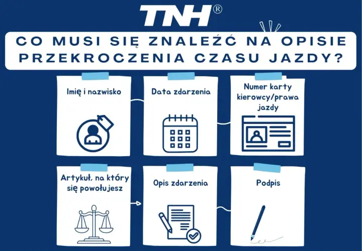 Jak opisać przekroczenie dwutygodniowego czasu jazdy? Wymagane: imię, nazwisko, data, numer karty kierowcy, artykuł, opis zdarzenia i podpis.