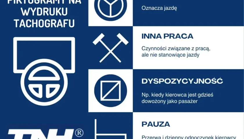 Opis wydruku z tachografu: kierownica (jazda), młotki (inna praca), kwadrat z kreską (dyspozycyjność), krzesło (pauza).