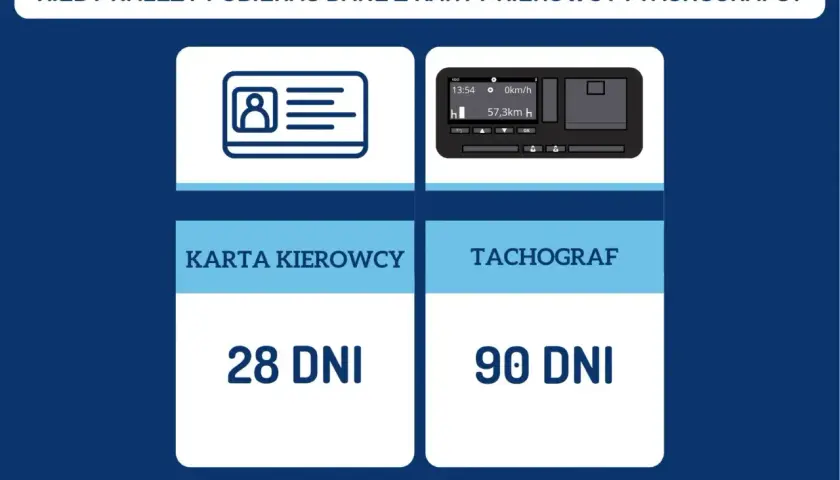 Kiedy bezwzględnie należy pobrać dane z karty kierowcy? 28 dni dla karty, 90 dni dla tachografu. Ikony karty i urządzenia.