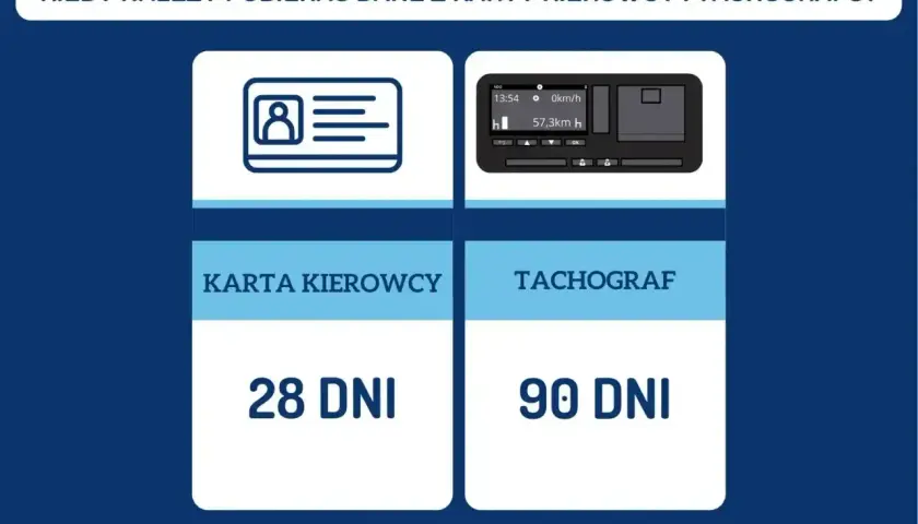 Karta kierowcy wymaga pobrania danych co 28 dni, a tachograf co 90 dni.