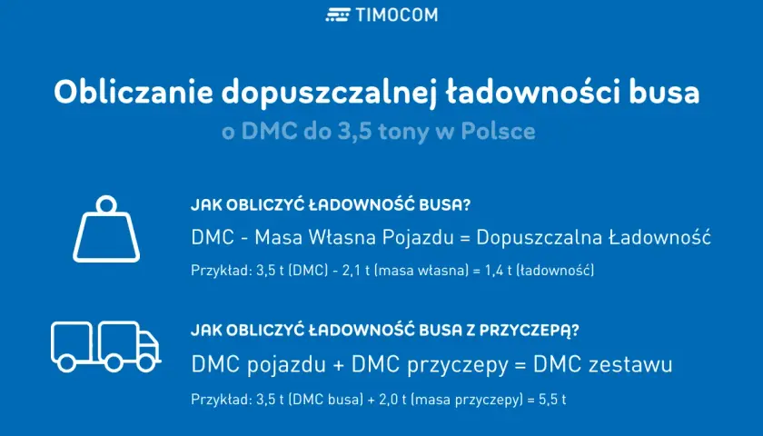 Obliczanie ładowności busa do 3,5 tony po kraju. Wyjaśnienie, jak obliczyć dopuszczalną ładowność pojazdu i zestawu z przyczepą.