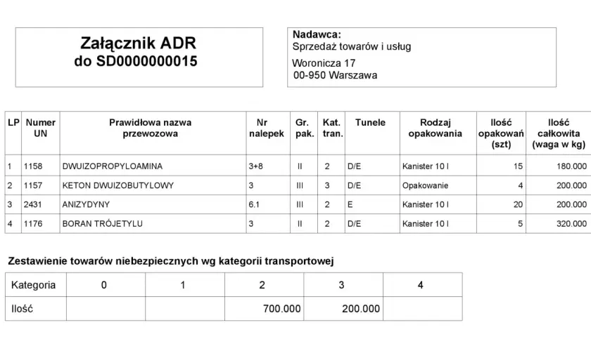 Dokument przewozowy ADR z listą towarów niebezpiecznych, ich numerami UN, nazwami, opakowaniami i wagą.