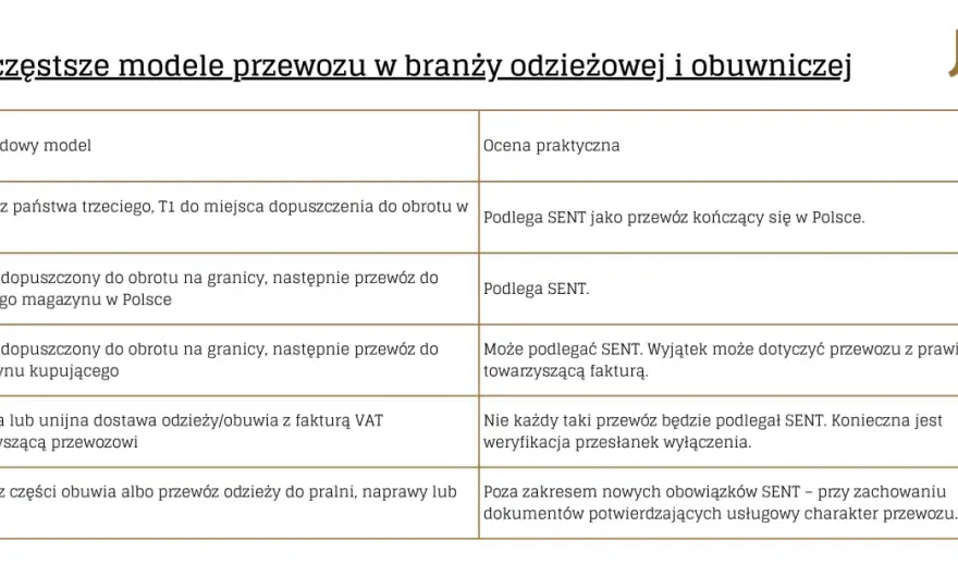 SENT w transporcie - uniknij kar! Co musisz wiedzieć?