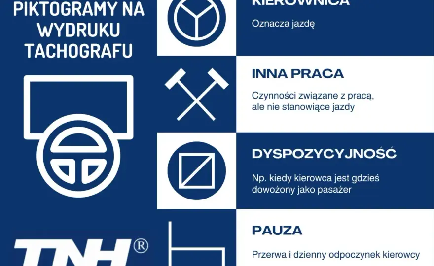 Przerwa na tachografie - Jak poprawnie zapisać i uniknąć kar?