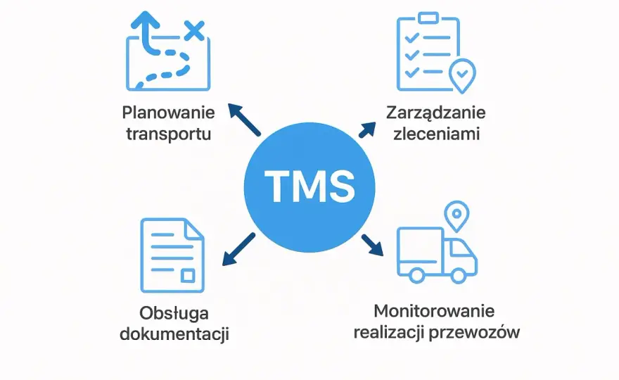 Zarządzający transportem - Klucz do sprawnej firmy?