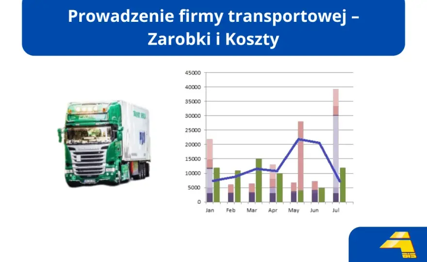 Ile zarabia właściciel firmy transportowej? Sprawdź widełki i koszty