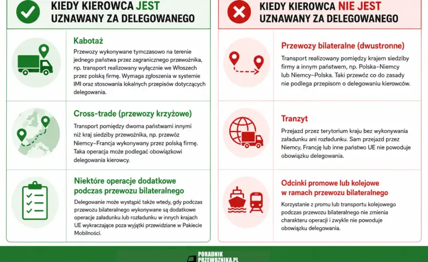 Pakiet mobilności: Czas pracy kierowcy i delegowanie bez kar