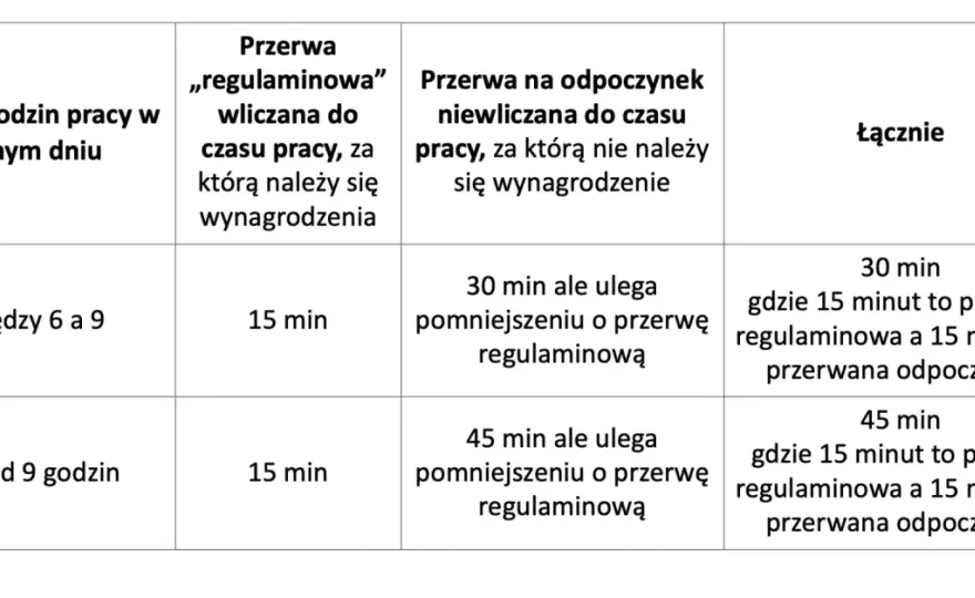 Czynności spedycyjne a czas pracy kierowcy - Cała prawda!