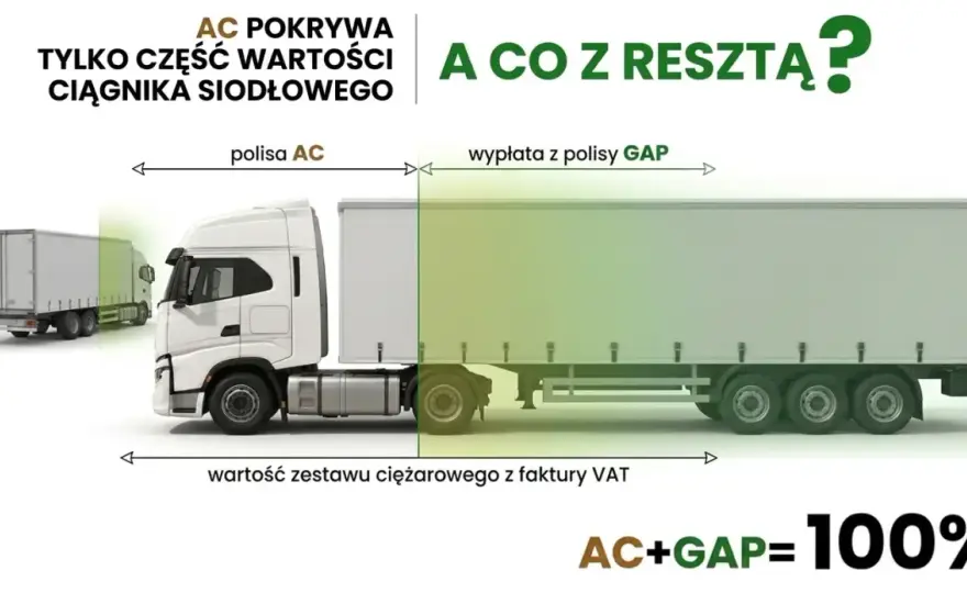 Bus do 3,5 t - Czy to się opłaca? Oblicz i poznaj prawdę!