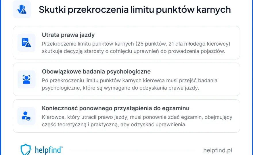 Ile punktów karnych można mieć? Limity i skutki przekroczenia