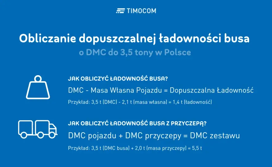 Jakie ładunki na busa do 3,5 t opłacają się najbardziej?