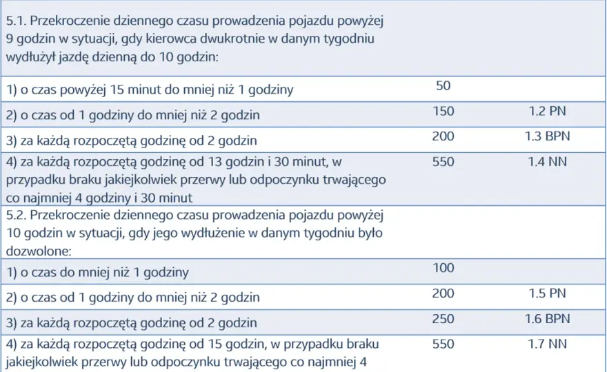 9-godzinny odpoczynek kierowcy - kiedy jest legalny?