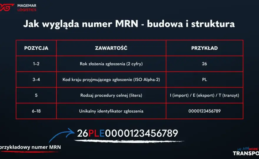Numer referencyjny w transporcie - Jak go używać bez błędów?