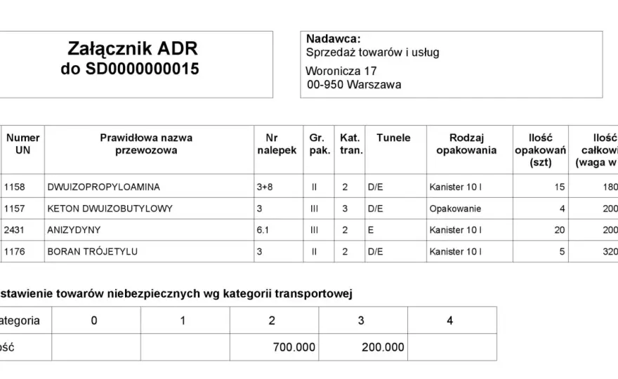 Dokument przewozowy ADR - jak go poprawnie wypełnić?