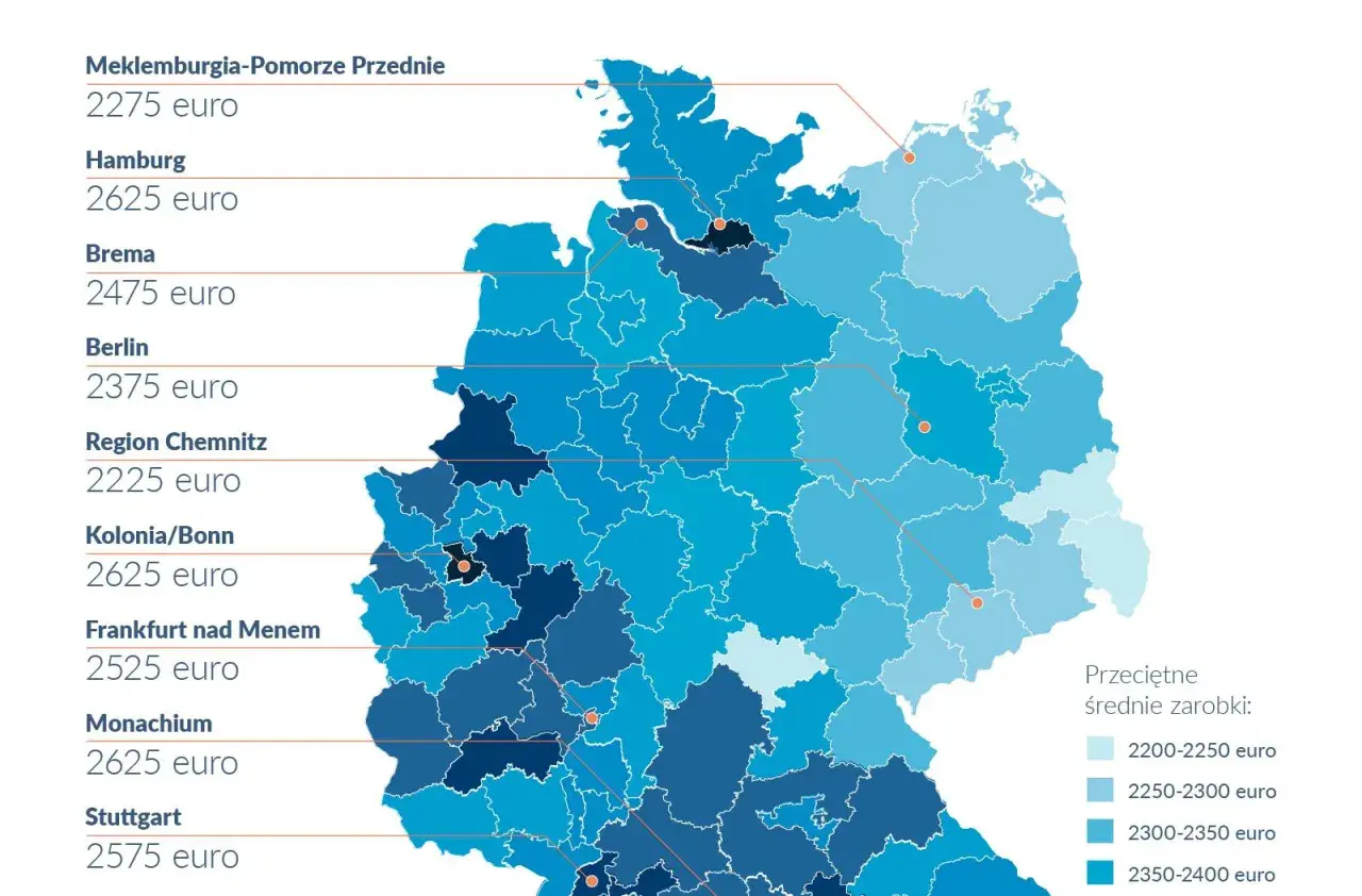Mapa Niemiec z zarobkami. Idealna na weekendówkę dla kierowcy, pokazuje średnie zarobki w euro, np. Hamburg 2625 euro.