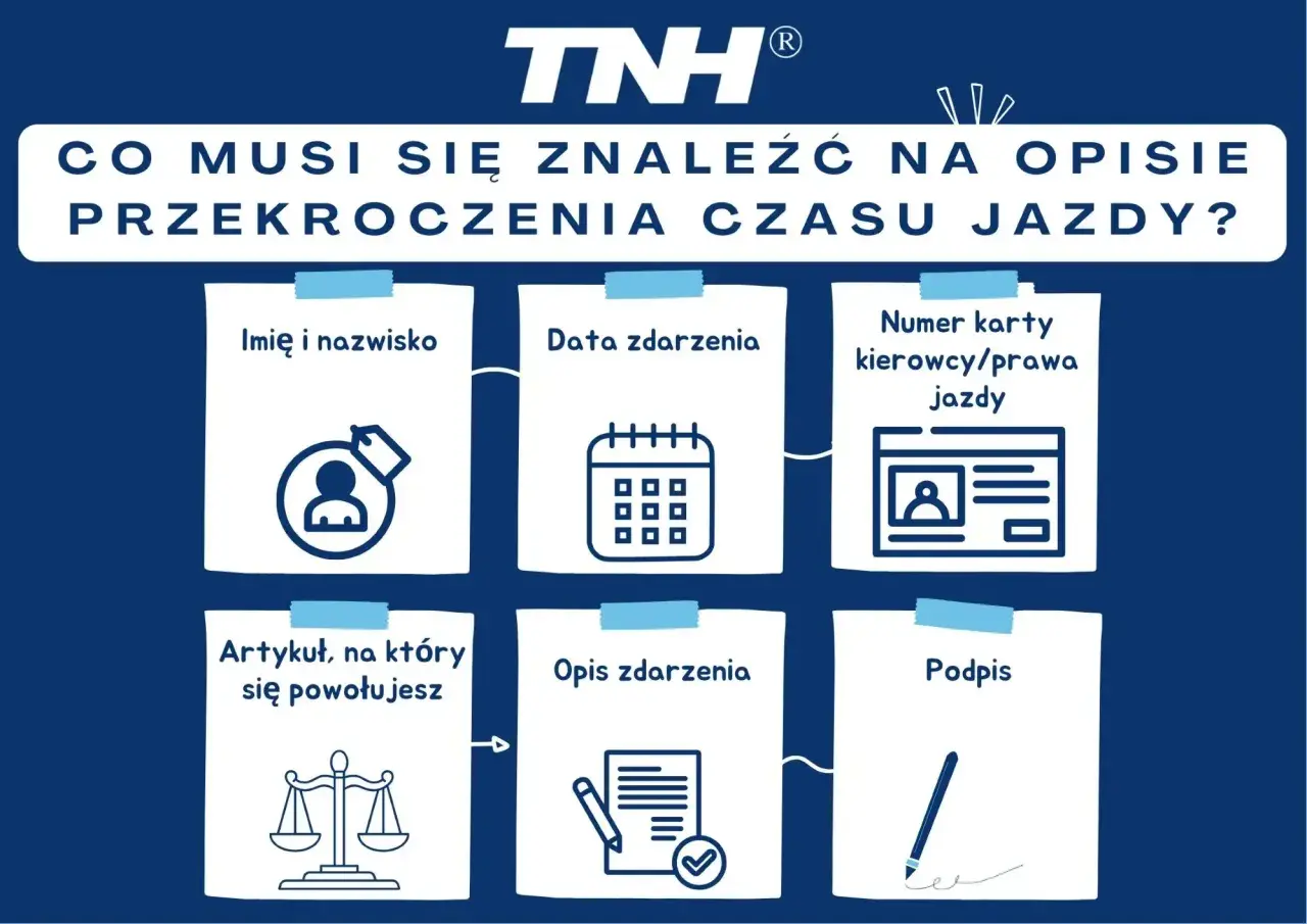 Jak opisać przekroczenie dwutygodniowego czasu jazdy? Wymagane: imię, nazwisko, data, numer karty kierowcy, artykuł, opis zdarzenia i podpis.