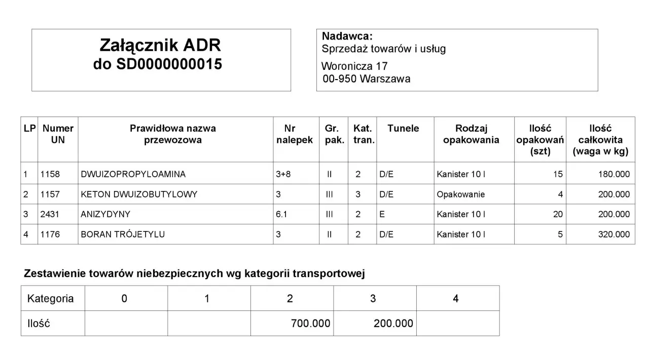 Dokument przewozowy ADR z listą towarów niebezpiecznych, ich numerami UN, nazwami, opakowaniami i wagą.