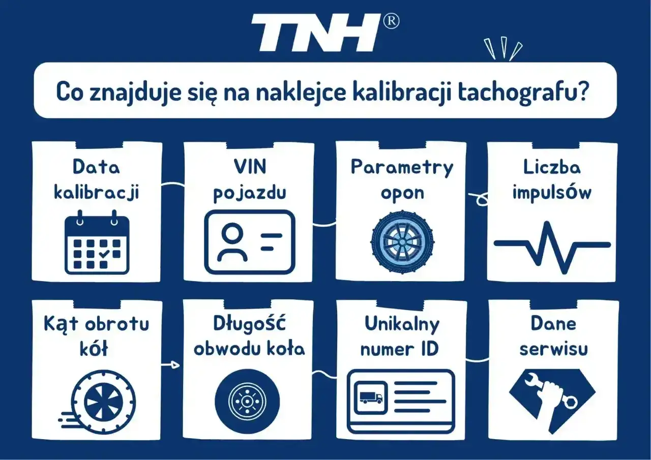 Naklejka kalibracji tachografu zawiera datę, VIN pojazdu, parametry opon, liczbę impulsów, kąt obrotu kół, obwód koła, unikalny numer ID i dane serwisu. To kluczowe informacje, jak sprawdzić kartę kierowcy.