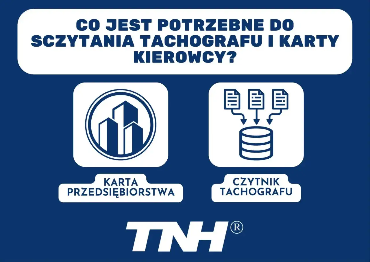 Grafika przedstawia, jak zczytać tachograf karta przedsiębiorstwa. Potrzebny jest czytnik tachografu i karta przedsiębiorstwa.