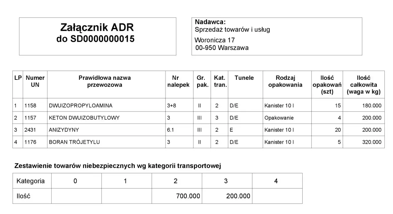 Dokument przewozowy ADR z listą towar&oacute;w niebezpiecznych, ich numerami UN, nazwami, ilościami i wagami.